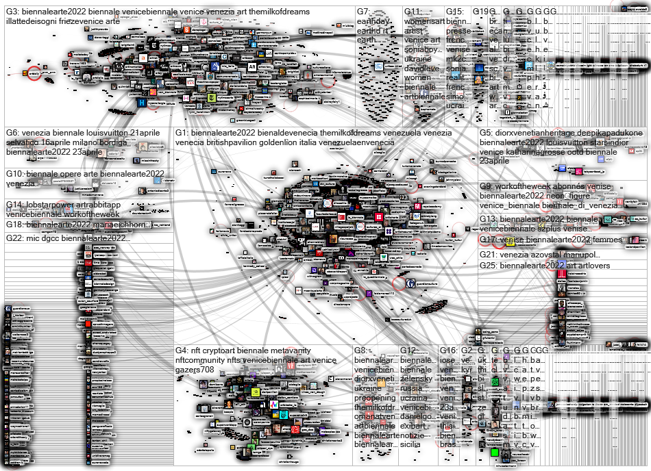 biennale Twitter NodeXL SNA Map and Report for tiistai, 26 huhtikuuta 2022 at 16.08 UTC