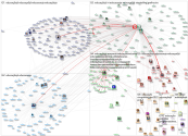 TodosEducacao Twitter NodeXL SNA Map and Report for quarta-feira, 27 abril 2022 at 10:11 UTC