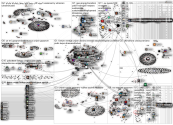 uniper OR fortum Twitter NodeXL SNA Map and Report for torstai, 28 huhtikuuta 2022 at 12.56 UTC