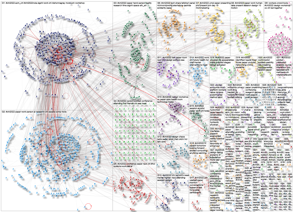 #CHI2022 Twitter NodeXL SNA Map and Report for Tuesday, 03 May 2022 at 21:00 UTC