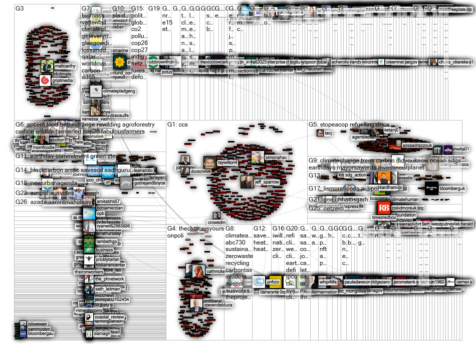 carbon action Twitter NodeXL SNA Map and Report for keskiviikko, 04 toukokuuta 2022 at 10.32 UTC