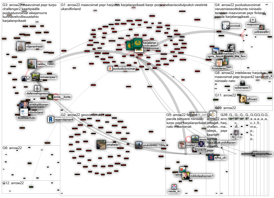 #arrow22 Twitter NodeXL SNA Map and Report for keskiviikko, 04 toukokuuta 2022 at 11.35 UTC