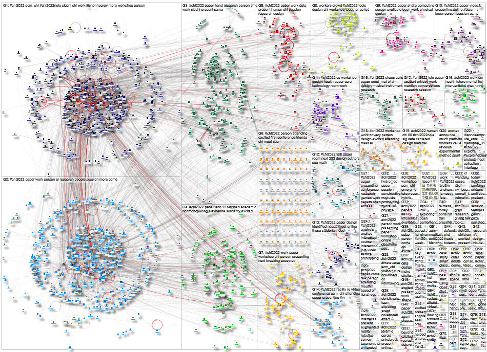 #CHI2022 Twitter NodeXL SNA Map and Report for Wednesday, 04 May 2022 at 13:27 UTC