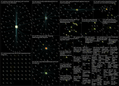 Earth Overshoot Day Twitter NodeXL SNA Map and Report for Wednesday, 04 May 2022 at 21:01 UTC