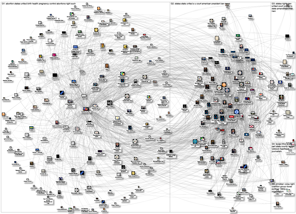 MediaWiki Map for "Abortion_in_the_United_States" article