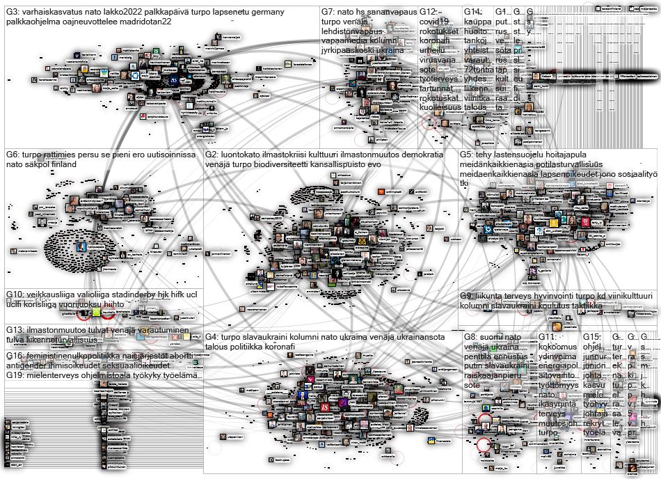 hs.fi Twitter NodeXL SNA Map and Report for perjantai, 06 toukokuuta 2022 at 19.59 UTC