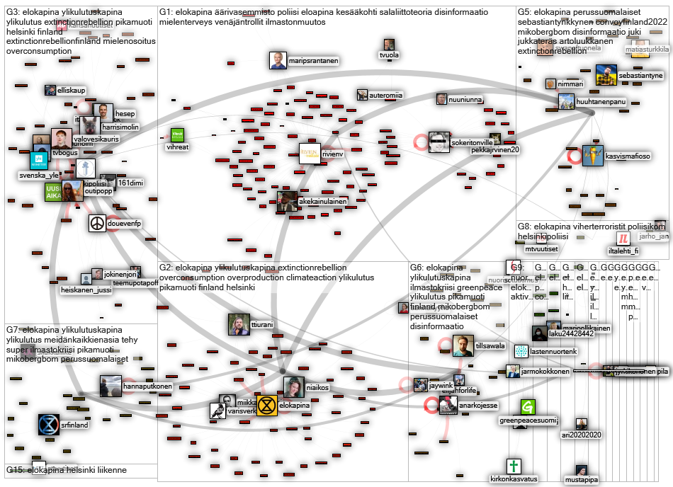 #elokapina Twitter NodeXL SNA Map and Report for lauantai, 07 toukokuuta 2022 at 12.47 UTC