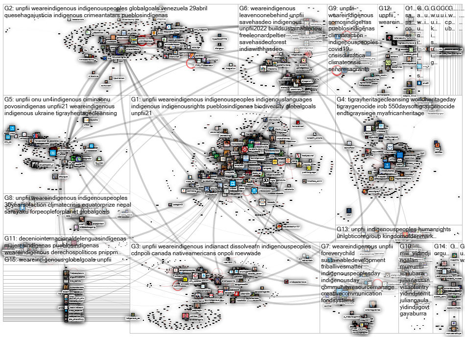 UN4Indigenous OR unpfii OR weareindigenous Twitter NodeXL SNA Map and Report for lauantai, 07 toukok