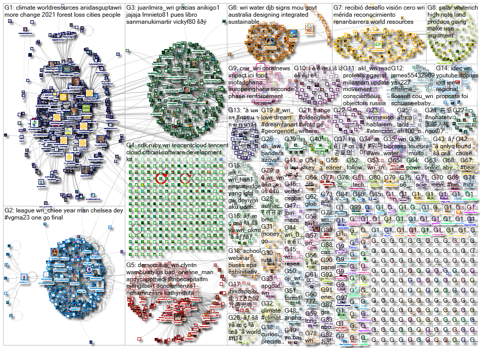 WRI OR (World Resources Institute)_2022-05-14_11-50-25.xlsx