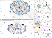 Education2030UN Twitter NodeXL SNA Map and Report for segunda-feira, 16 maio 2022 at 10:06 UTC