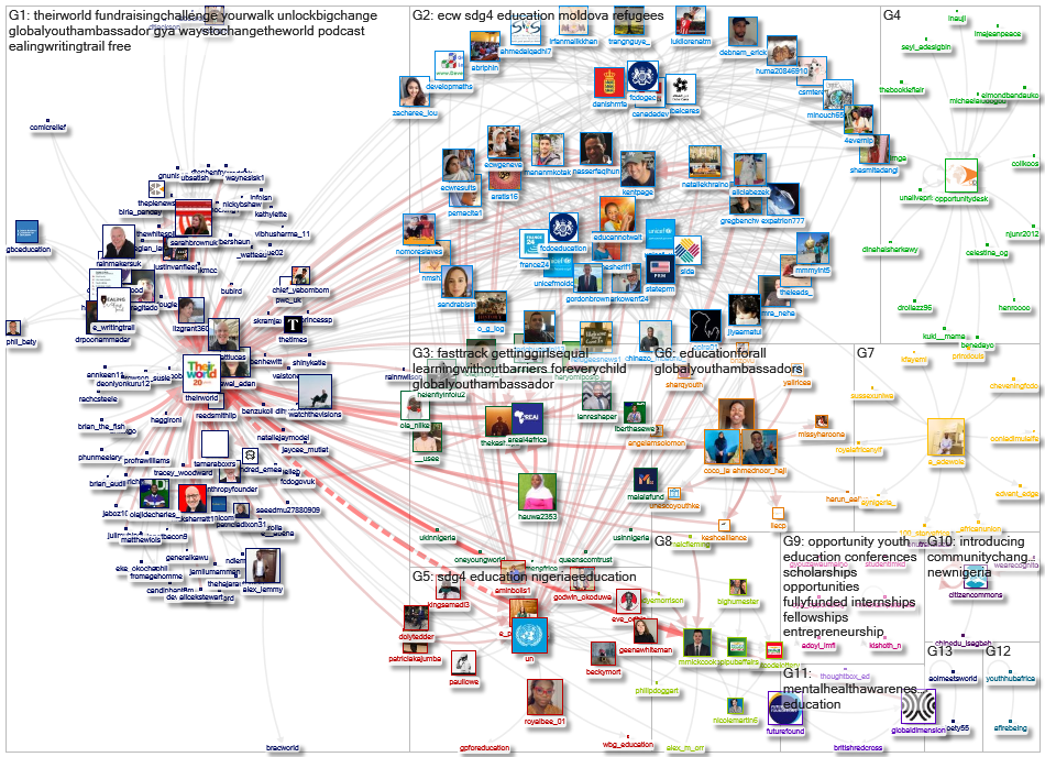 theirworld Twitter NodeXL SNA Map and Report for segunda-feira, 16 maio 2022 at 15:54 UTC