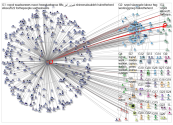 citizenbomber Twitter NodeXL SNA Map and Report for Monday, 16 May 2022 at 22:35 UTC