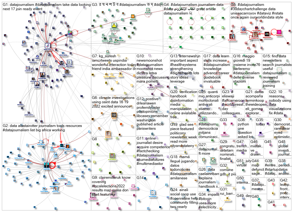 datajournalism_2022-05-16_10-00-02.xlsx