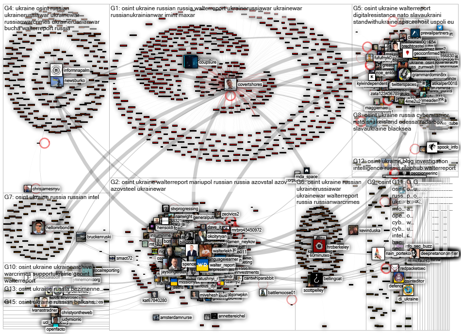 #osint ukraine Twitter NodeXL SNA Map and Report for tiistai, 17 toukokuuta 2022 at 10.19 UTC