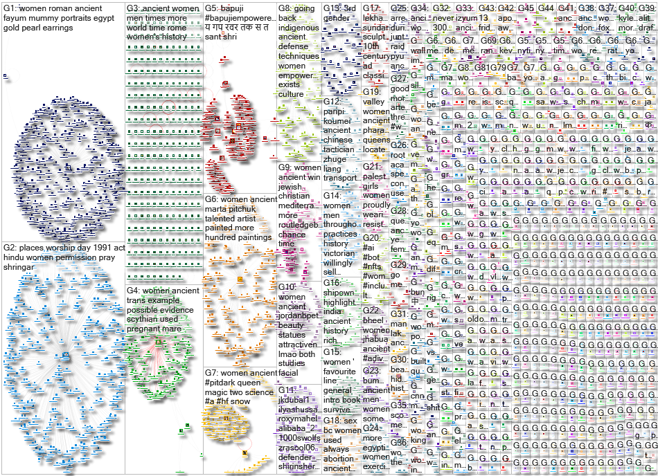 ancient women Twitter NodeXL SNA Map and Report for Friday, 20 May 2022 at 15:24 UTC