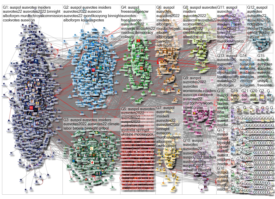 auspol Twitter NodeXL SNA Map and Report for Sunday, 22 May 2022 at 10:05 UTC