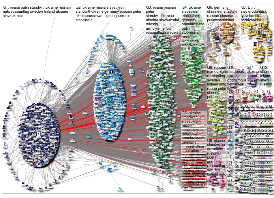 kyivIndependent Twitter NodeXL SNA Map and Report for Sunday, 22 May 2022 at 10:06 UTC