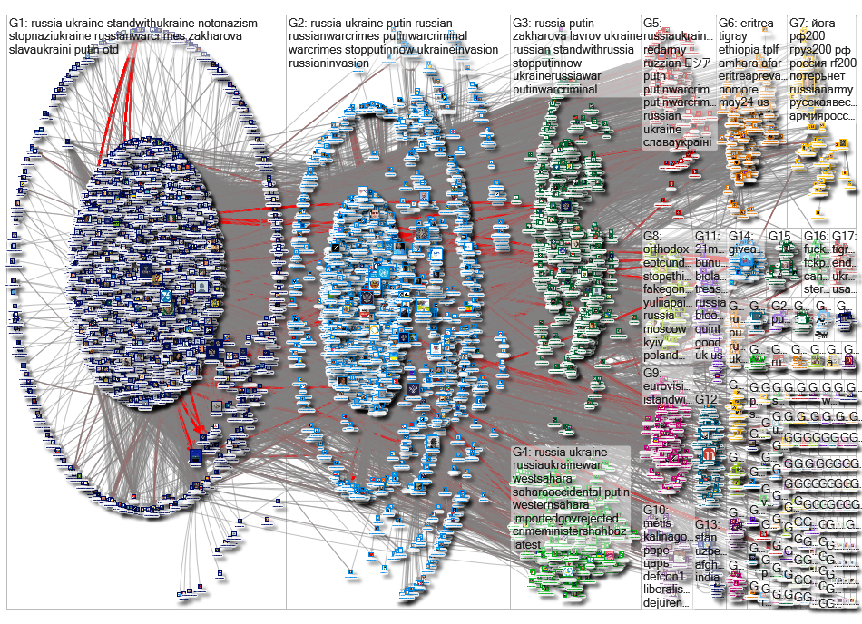 mfa_russia Twitter NodeXL SNA Map and Report for Sunday, 22 May 2022 at 10:06 UTC