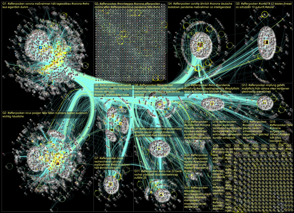 #Affenpocken Twitter NodeXL SNA Map and Report for Monday, 23 May 2022 at 12:03 UTC