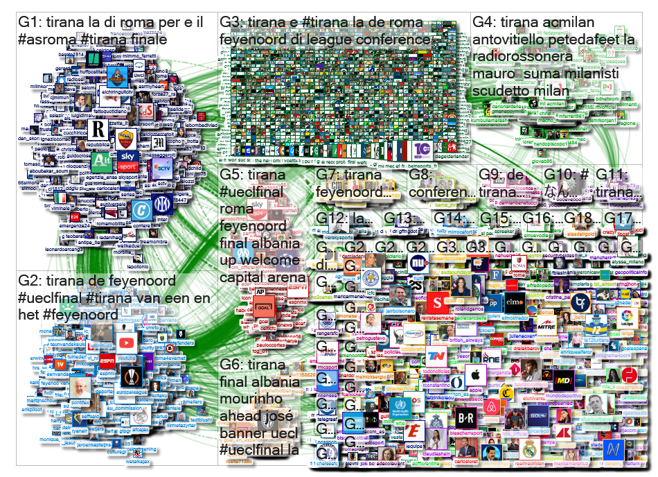 Tirana Twitter NodeXL SNA Map and Report for Wednesday, 25 May 2022 at 09:44 UTC