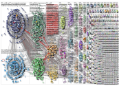 cop26 Twitter NodeXL SNA Map and Report for Tuesday, 24 May 2022 at 22:37 UTC