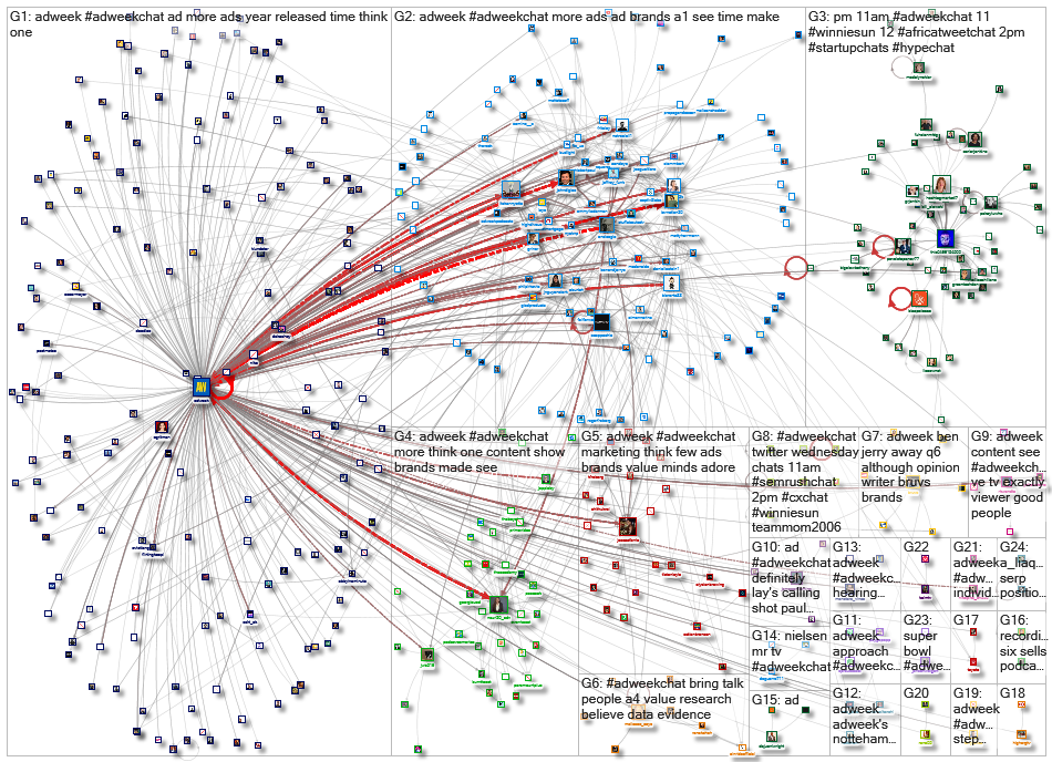 #AdweekChat_2022-05-25_12-08-02.xlsx