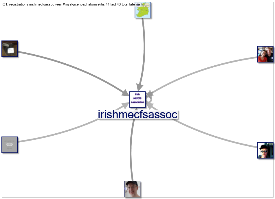 irishmed_2022-05-26_12-37-21.xlsx