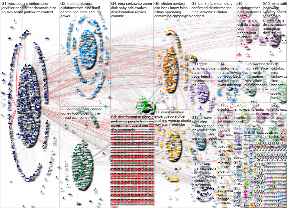 NodeXL Twitter Jankowicz Tweet ID List Friday, 27 May 2022 at 15:28 UTC