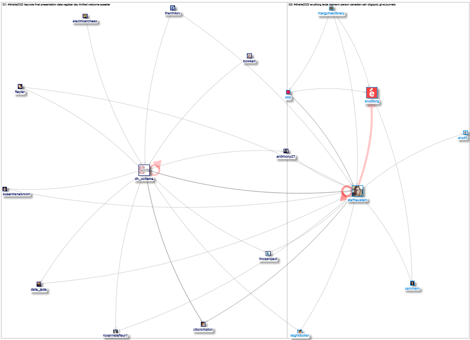 DHSITE2022 Twitter NodeXL SNA Map and Report for Friday, 27 May 2022 at 17:30 UTC