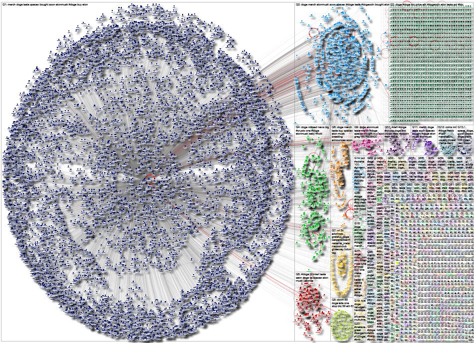 Doge Twitter NodeXL SNA Map and Report for Friday, 27 May 2022 at 17:17 UTC