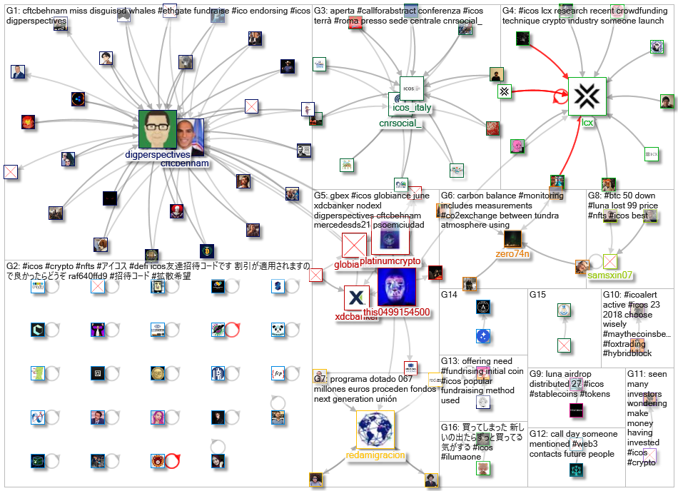 #ICOs_2022-05-27_19-31-12.xlsx