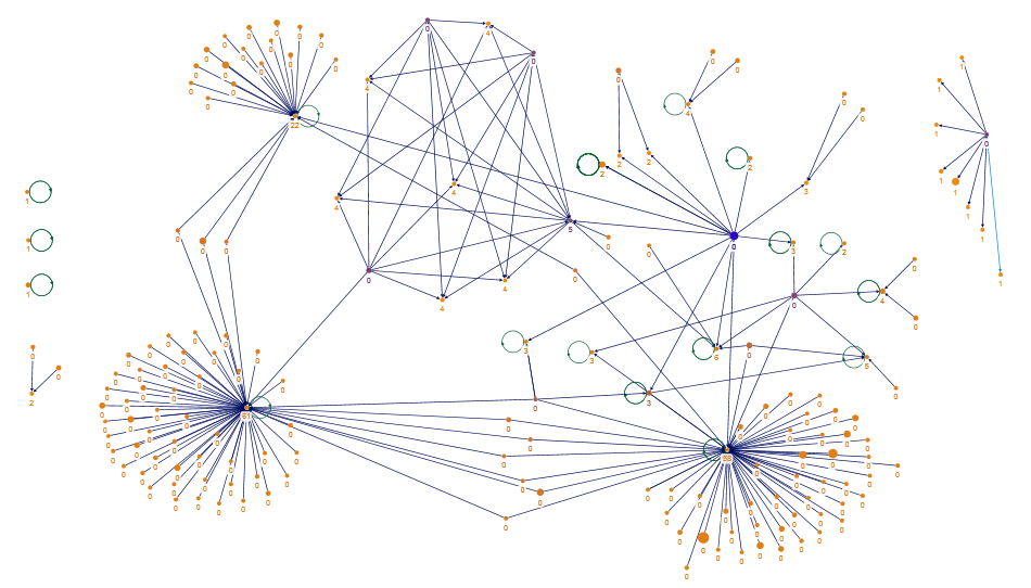 NodeXLGraph - Climate strike online.xlsx