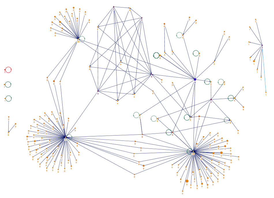 NodeXLGraph - Climate strike online.xlsx