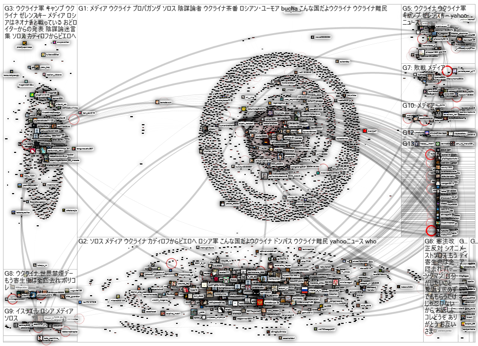 sofimari21 Twitter NodeXL SNA Map and Report for keskiviikko, 01 kesäkuuta 2022 at 05.51 UTC