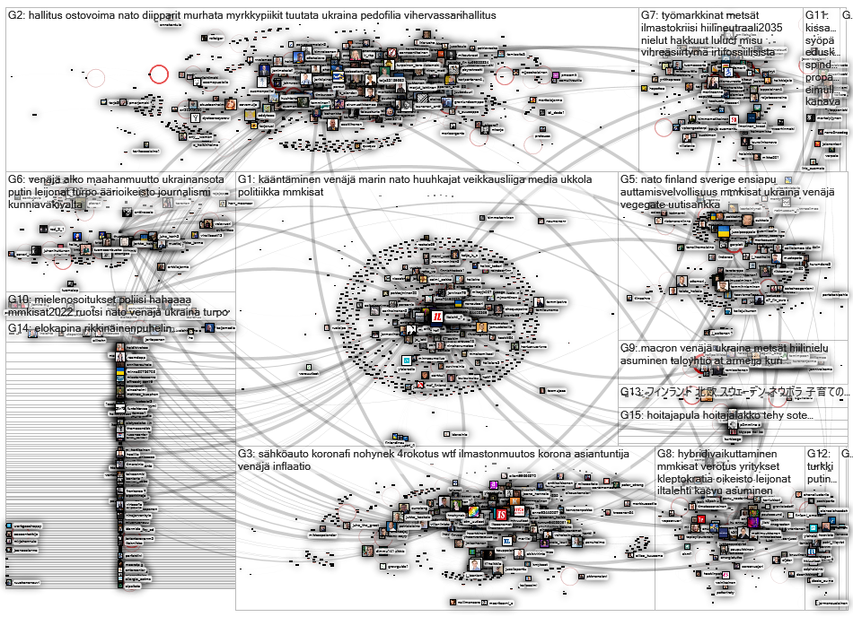 il.fi OR iltalehti.fi Twitter NodeXL SNA Map and Report for Wednesday, 08 June 2022 at 14:04 UTC