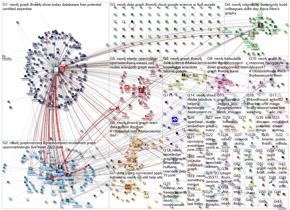 neo4j_2022-06-13_22-30-00.xlsx