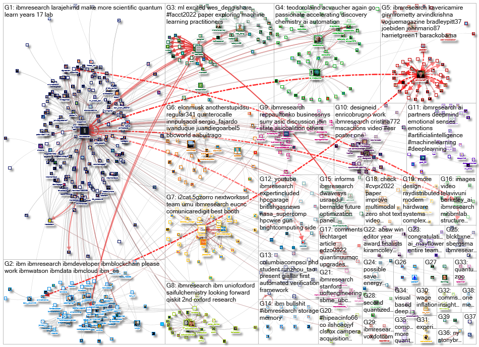 ibmresearch_2022-06-20_22-15-00.xlsx