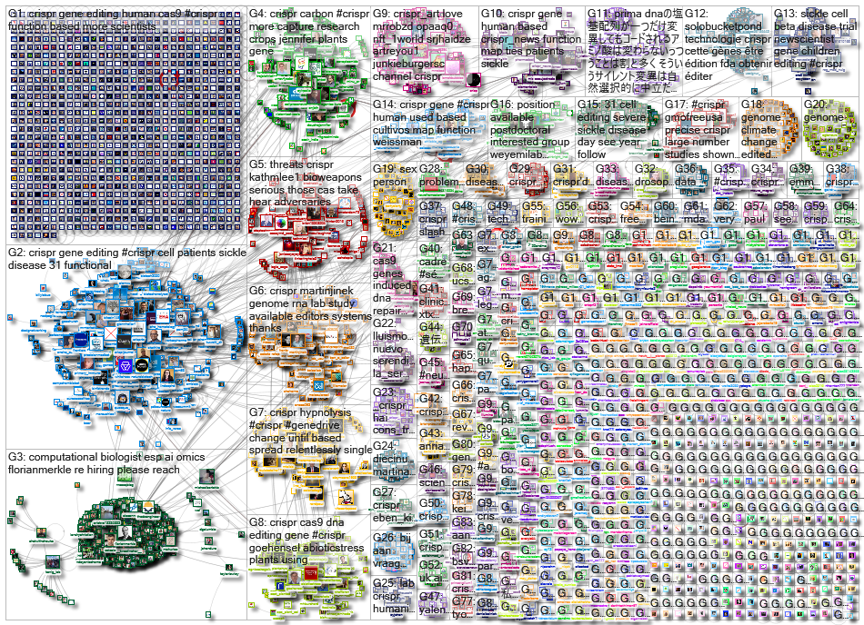 CRISPR_2022-06-21_06-00-01.xlsx