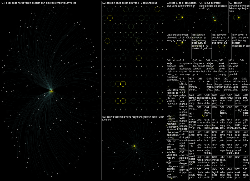 sekolah (corona OR covid OR virus OR pandemic) Twitter NodeXL SNA Map and Report for Tuesday, 21 Jun