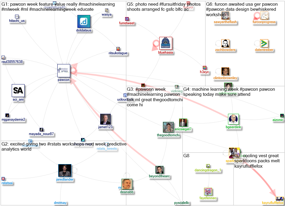 pawcon Twitter NodeXL SNA Map and Report for Thursday, 23 June 2022 at 15:27 UTC