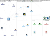 #MVPSummit Twitter NodeXL SNA Map and Report for Tuesday, 05 July 2022 at 04:25 UTC