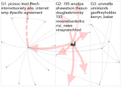 ahawatson Twitter NodeXL SNA Map and Report for Monday, 06 June 2022 at 22:10 UTC