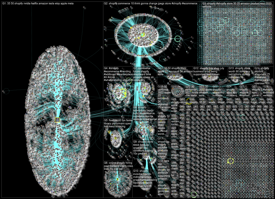 Shopify lang:en Twitter NodeXL SNA Map and Report for Tuesday, 05 July 2022 at 16:55 UTC