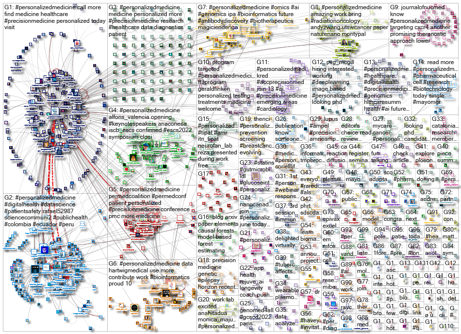 personalizedmedicine_2022-07-28_19-20-06.xlsx