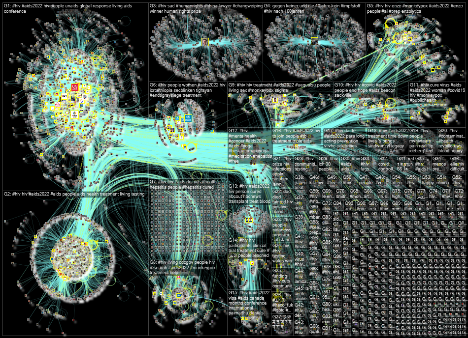 #HIV Twitter NodeXL SNA Map and Report for Friday, 29 July 2022 at 21:31 UTC