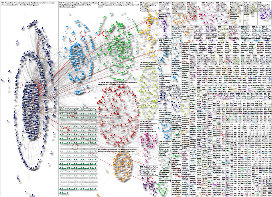 TrueCrime Twitter NodeXL SNA Map and Report for Friday, 29 July 2022 at 17:51 UTC