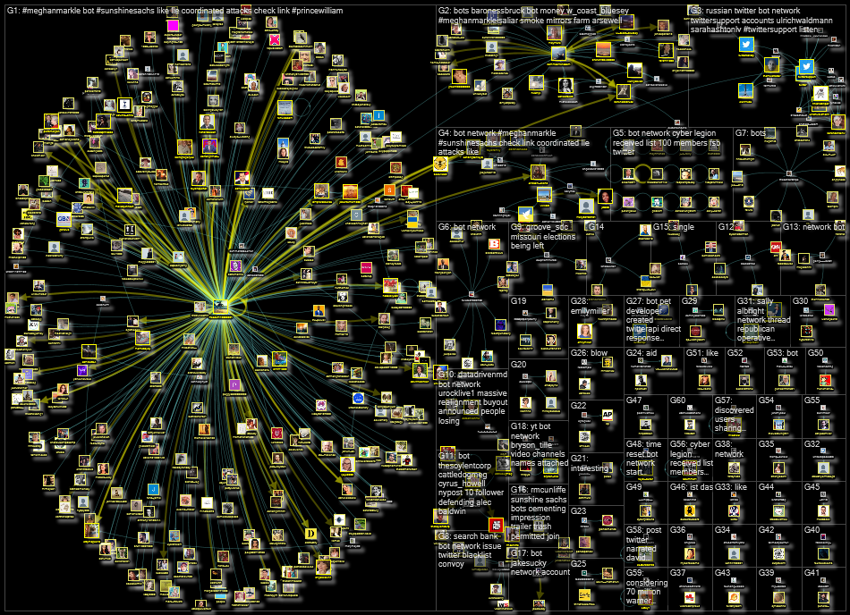 "bot network" Twitter NodeXL SNA Map and Report for Saturday, 30 July 2022 at 12:30 UTC