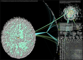 #climateactionnow OR #climateactivism OR #climateactivist Twitter NodeXL SNA Map and Report for Sund