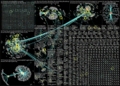 #TrueCrime Twitter NodeXL SNA Map and Report for Tuesday, 02 August 2022 at 16:20 UTC
