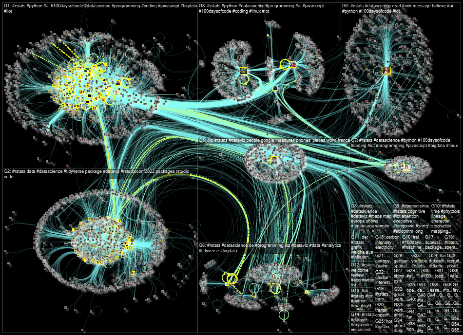 #rstats Twitter NodeXL SNA Map and Report for Tuesday, 02 August 2022 at 16:14 UTC